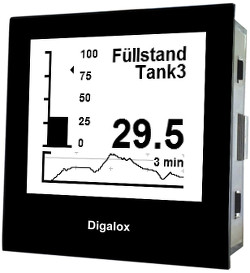 DPM72PP Graphic Processmeter with USB